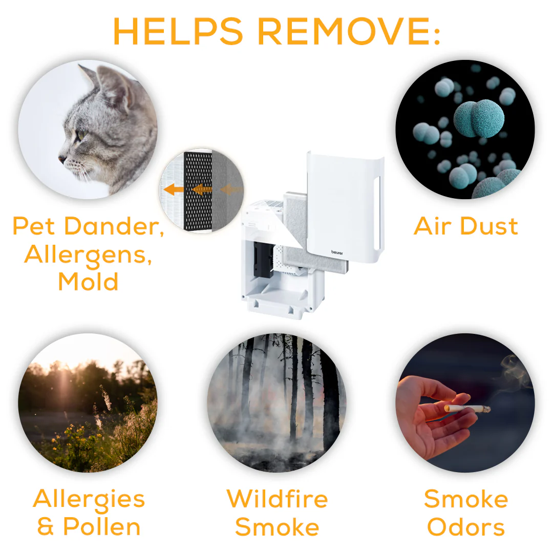 Air Purifier with HEPA Filter | 3-Layer Filtration for Clean Indoor Air - Image 5