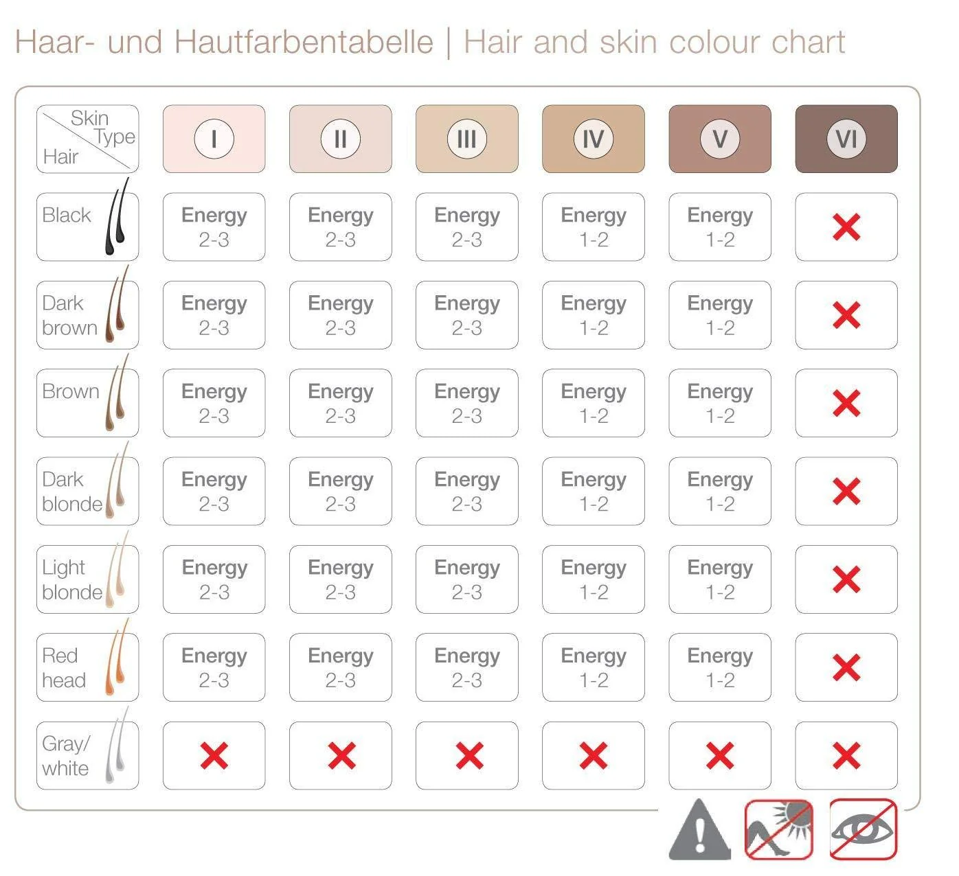 Long Lasting Hair Removal Device - Image 6