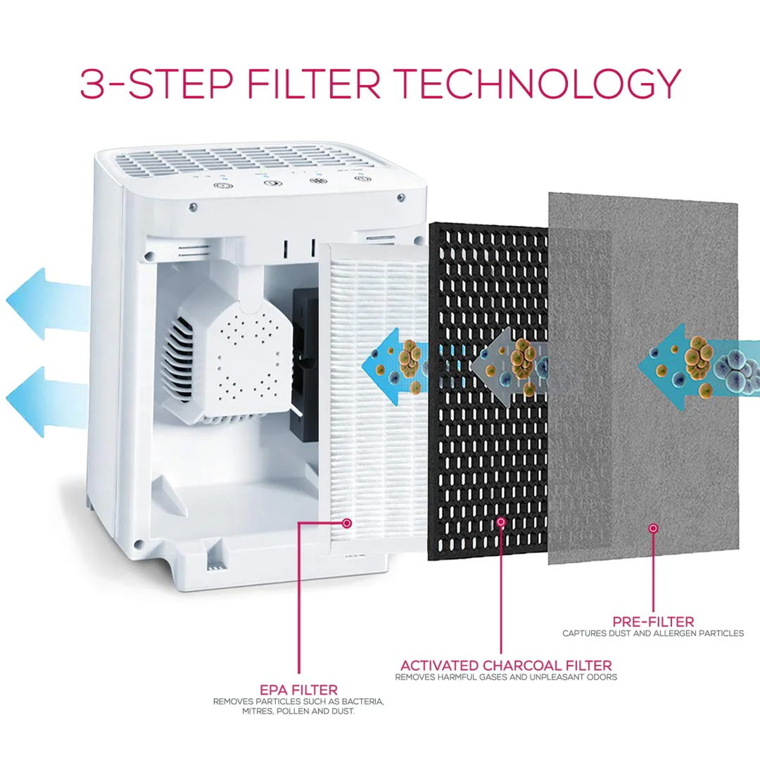 Replacement Filters for LR210 and SLR205 (1 Filter), LR210 RP - Image 4